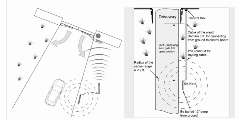 Exit Wand detector